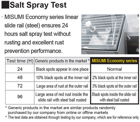 Slide Rails Two Step Slide Light Load Type(Width20mm, Steel) MISUMI